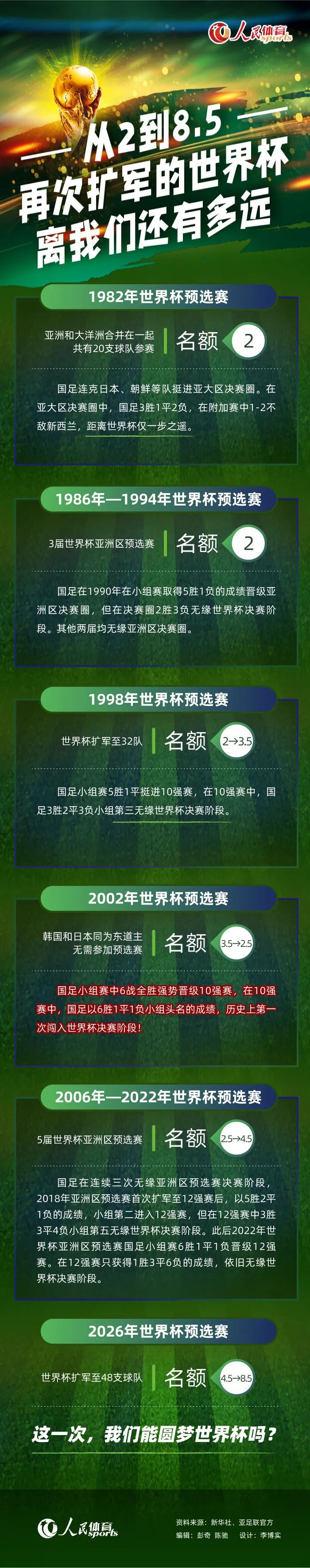 现在要做的是保持稳定，每周努力保持这样的状态。